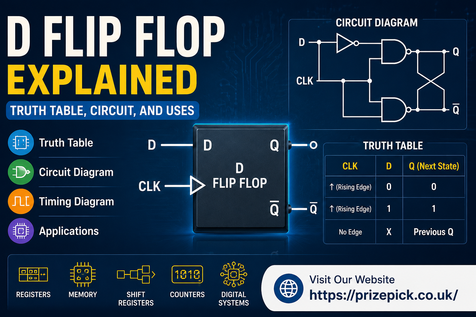 D Flip Flop