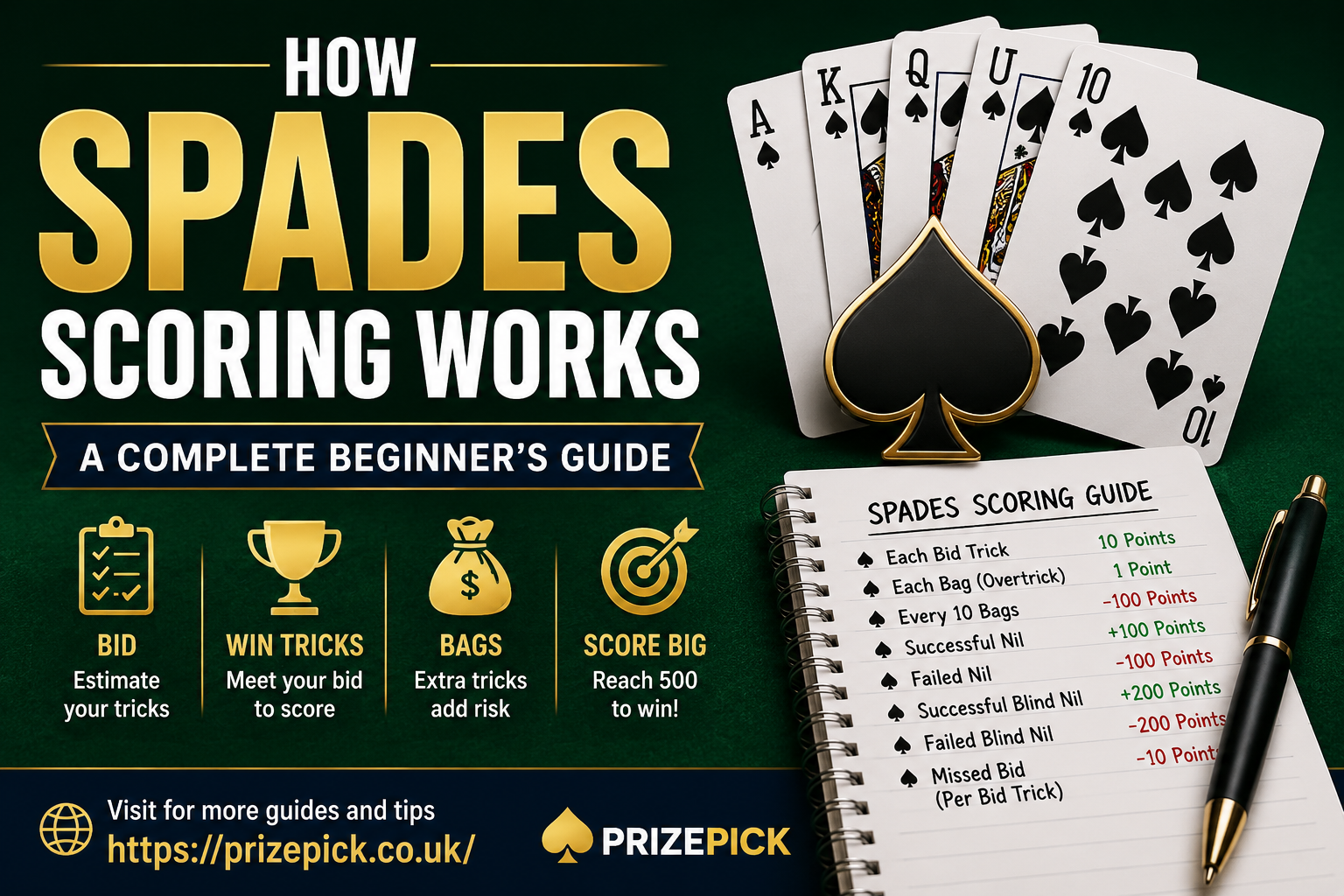 Spades scoring