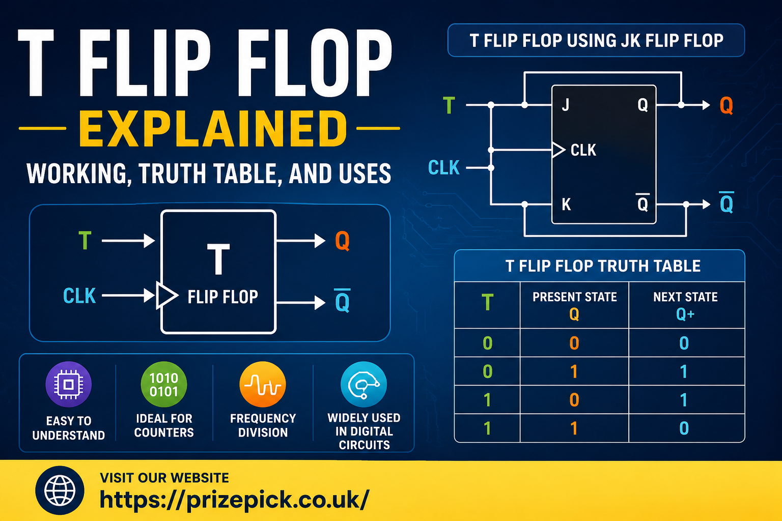 T Flip Flop
