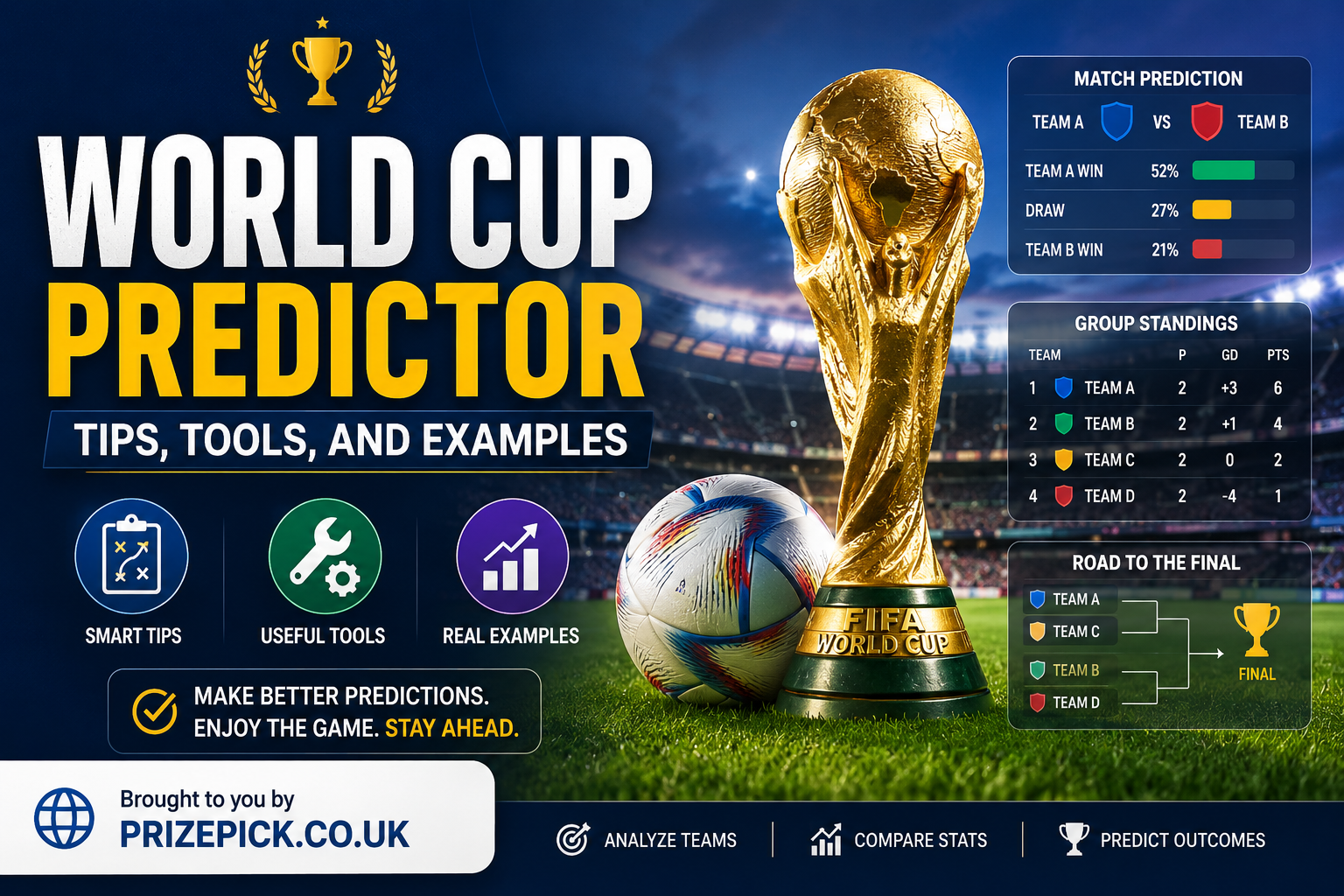 World Cup Predictor